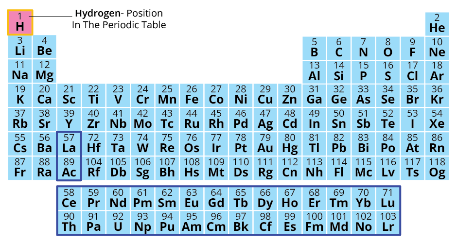 Position of Hydrogen in the Periodic Table
