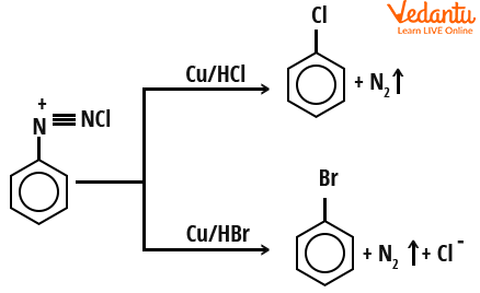 Example of  Gattermann’s Reaction