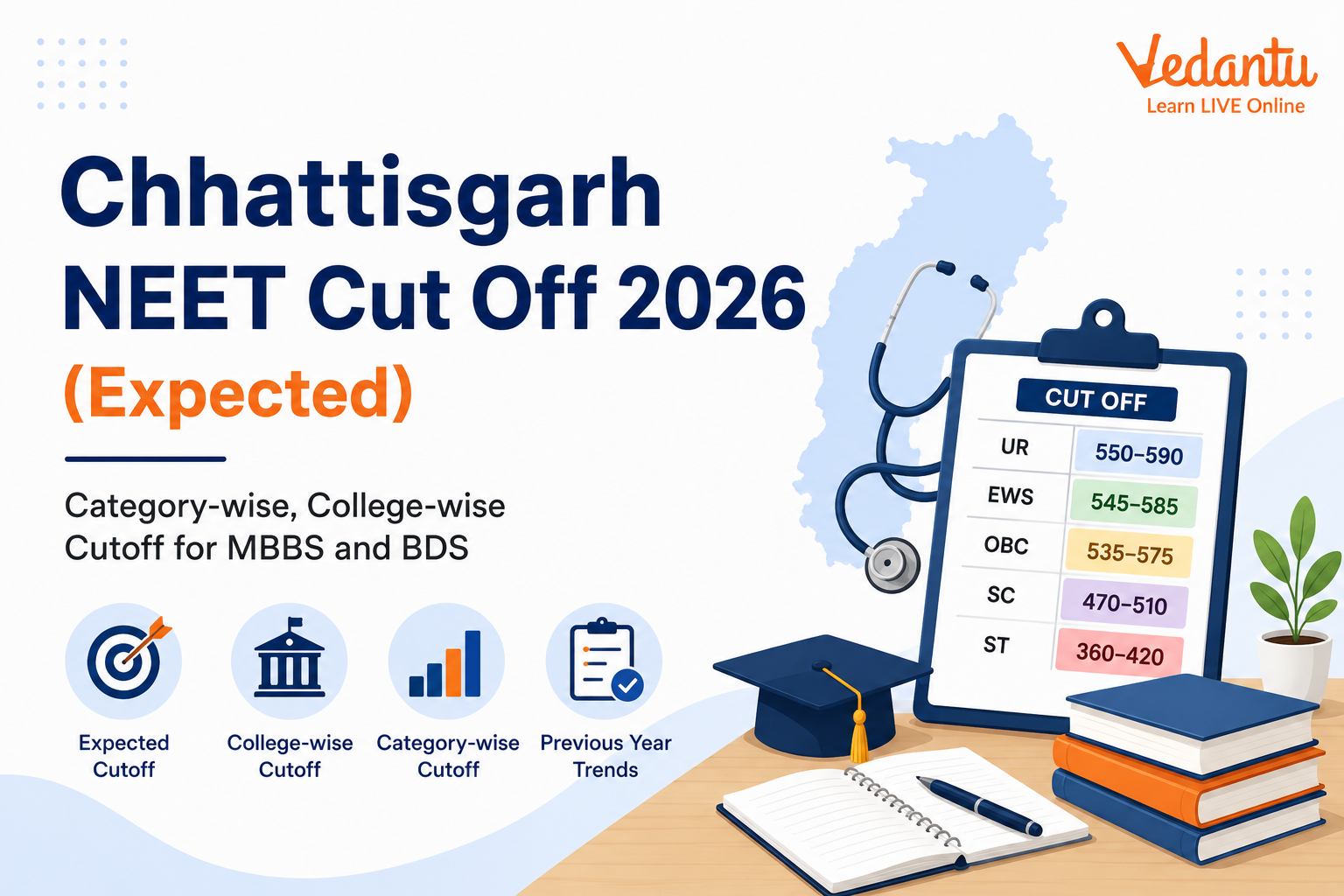Chhattisgarh NEET cutoff 2026