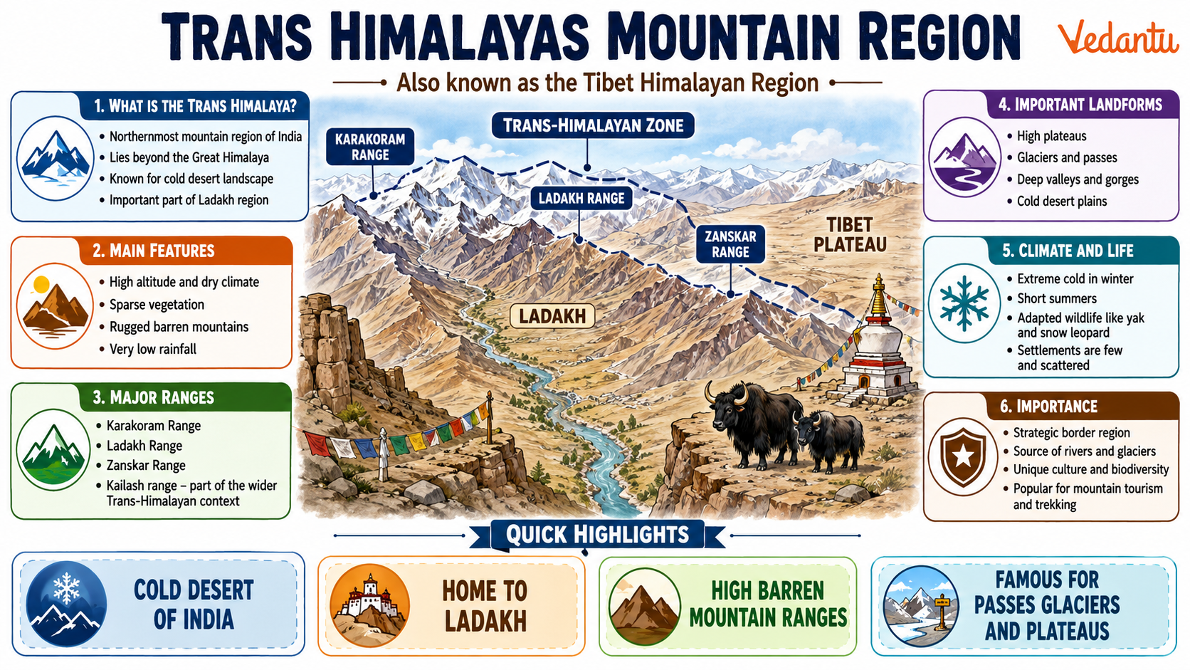 Trans Himalayas Mountain Region or Tibet Himalayan Region