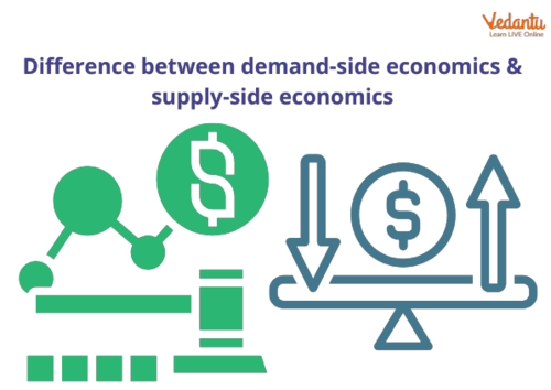 Difference Between Demand-side Economics and Supply-side Economics