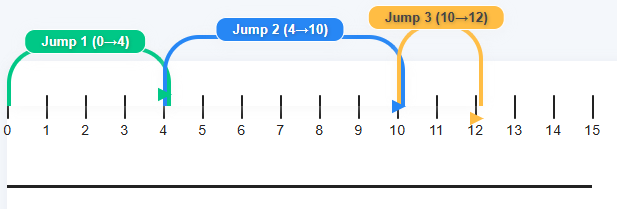 4 + 6 + 2 = 12