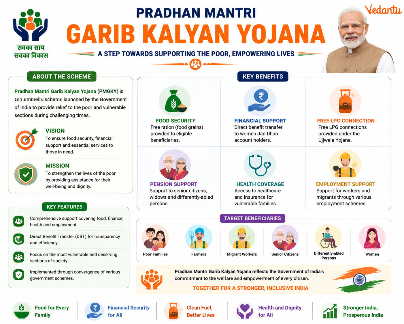 Pradhan Mantri Garib Kalyan Yojana