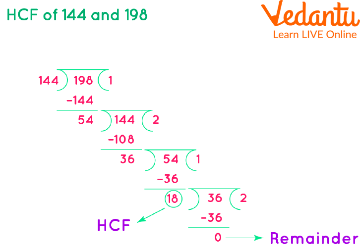 hcf-of-3-numbers-learn-and-solve-questions