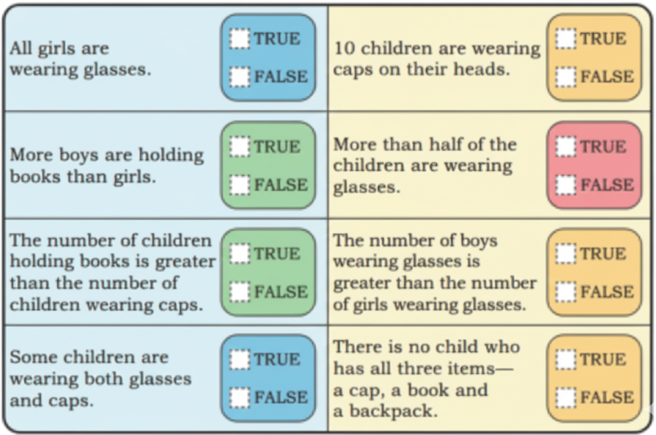 Observe the above picture carefully. Based on your observation, find out which of the following statements are true or false