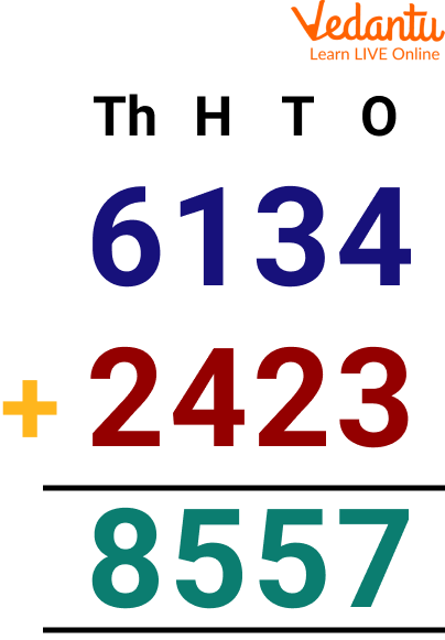 4-digit Addition Without Regrouping