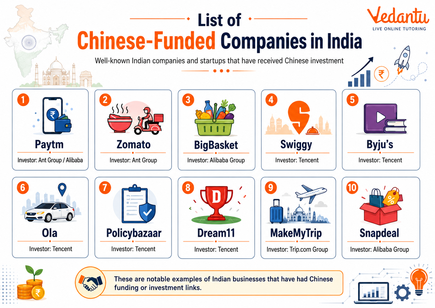 List of Chinese-Funded Companies in India