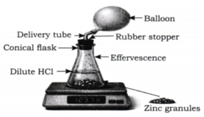 After the reaction stops, measure the mass of the entire closed setup again and record it as the final mass.png