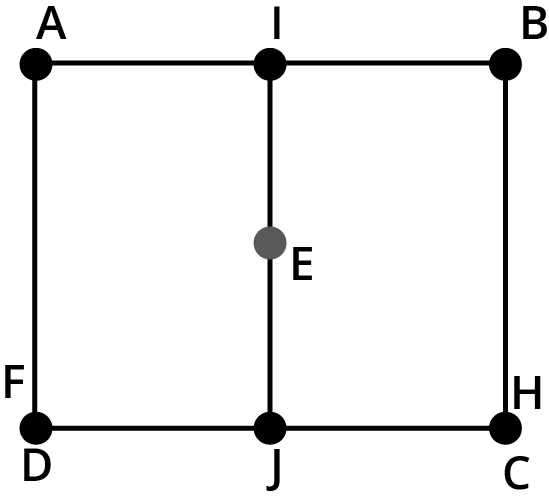 One line that divides symmetrically the three holes, given by IJ