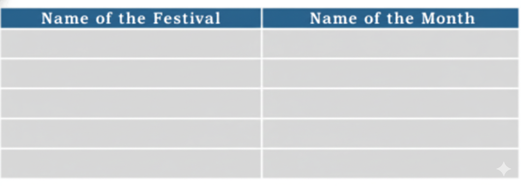 Write the names of the months when you celebrate your favourite festivals