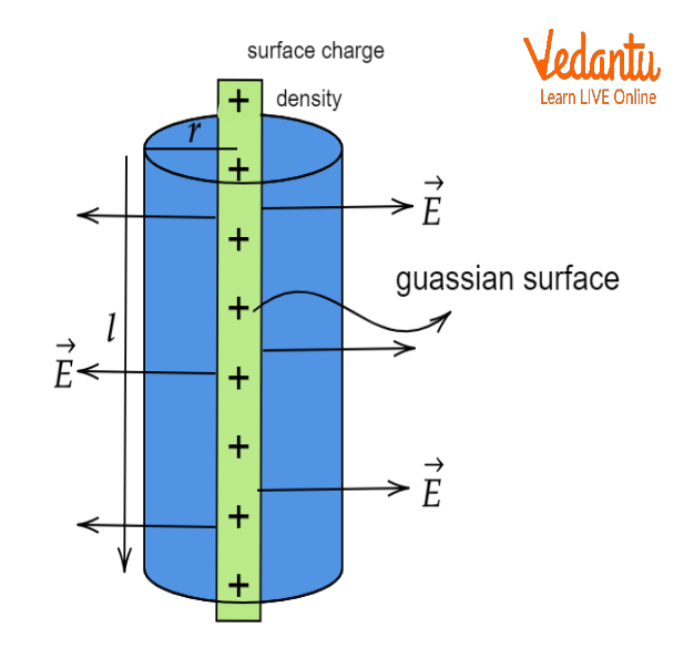 Infinitely Charged Uniform Straight Wire