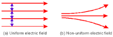 Uniform electric field and Non- uniform electric field