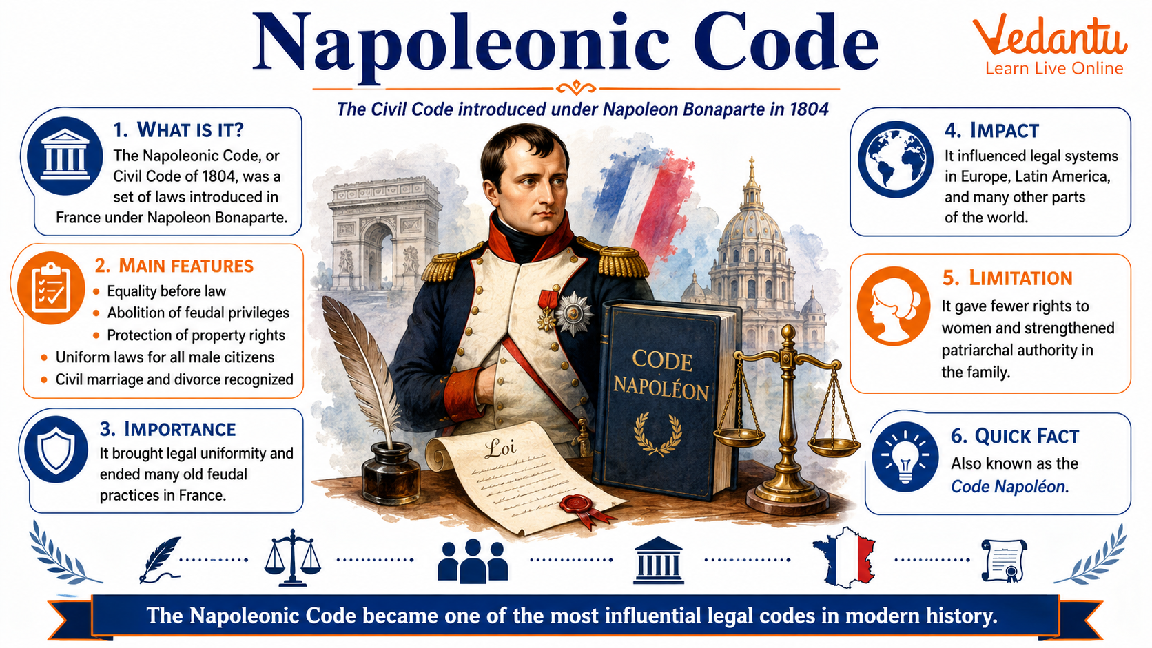 Napoleonic Code