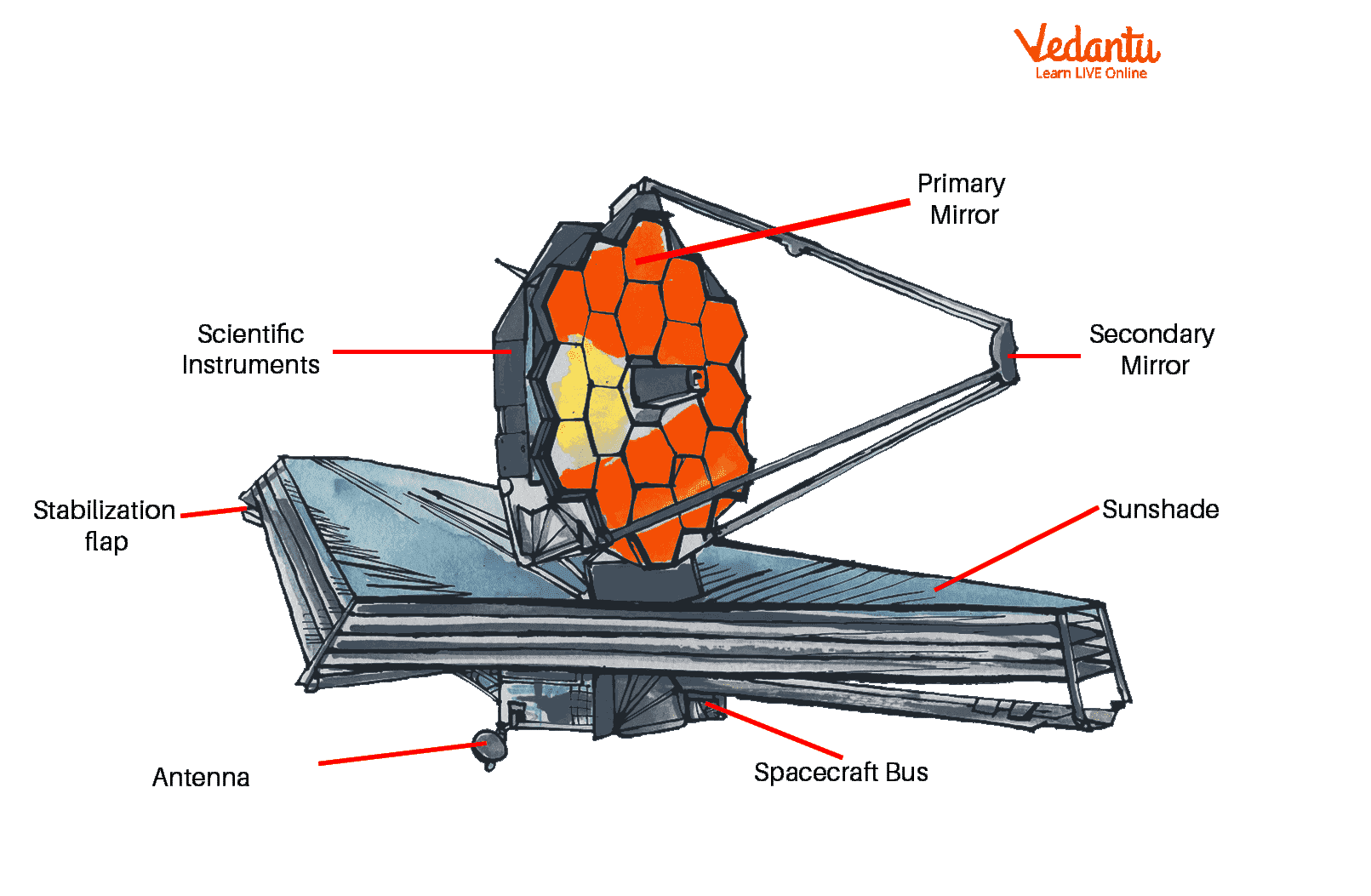 James Webb Space Telescope