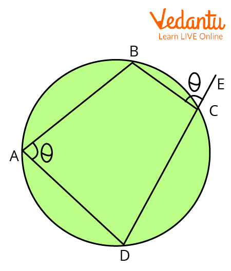 Cyclic Quadrilateral ABCD