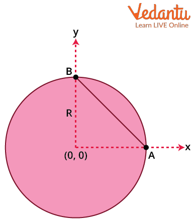 Centre of mass of the ring