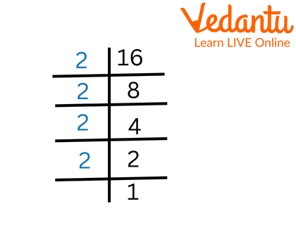 Prime Factorization of 16