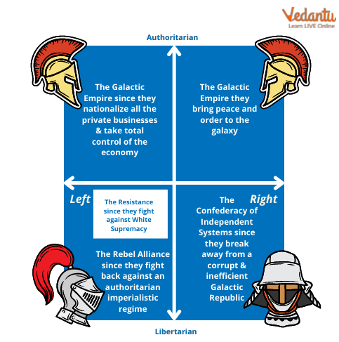 Fractions in the Galactic Empire