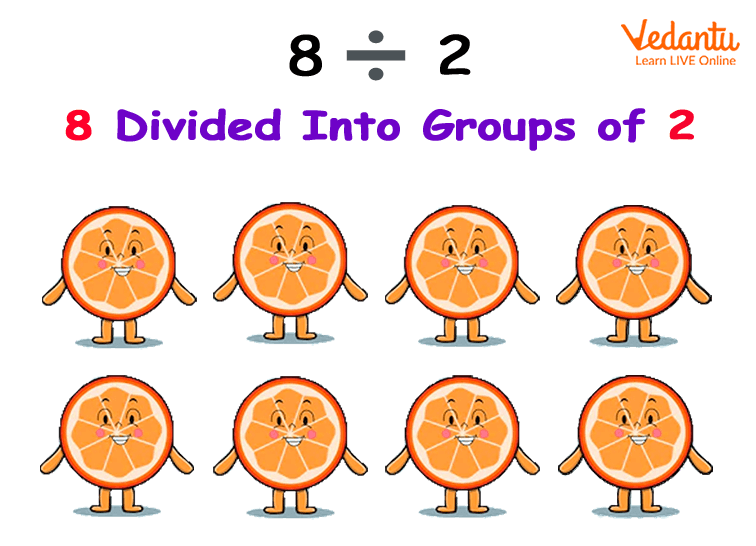 How Quotative Division Works?