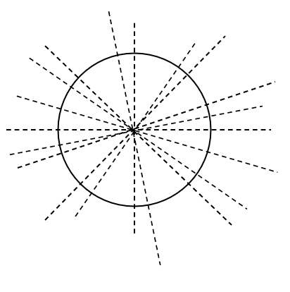 Symmetry of Circular object