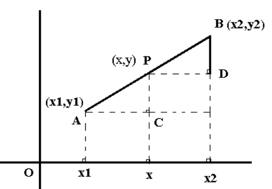 Section formula