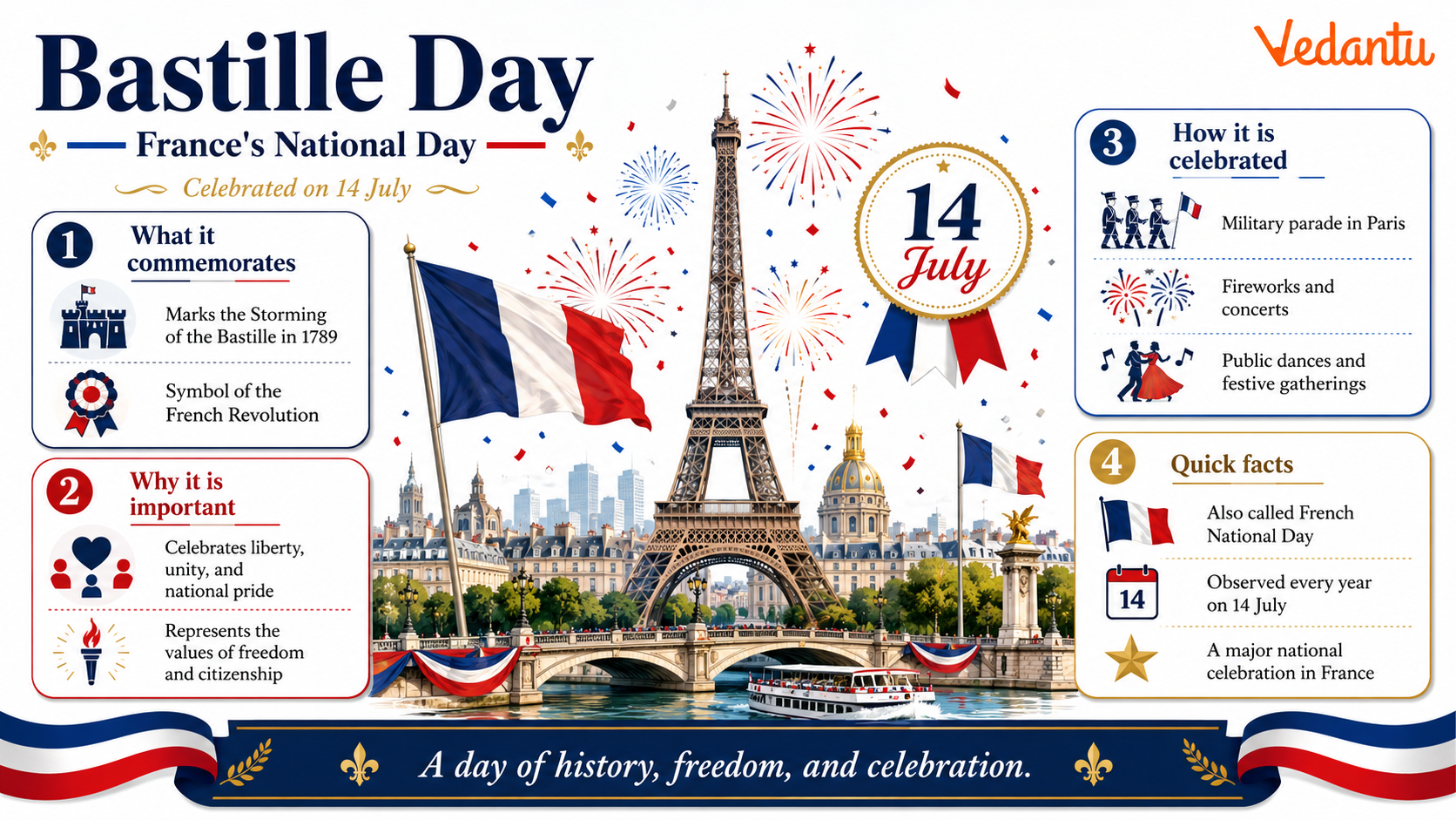 Bastille Day - France's National Day