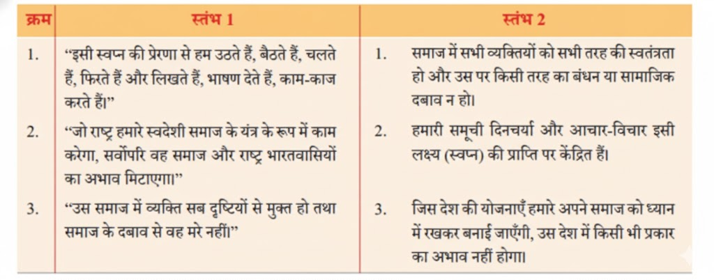 नीचे स्तंभ 1 में पाठ में से चुनकर कुछ पंक्तियाँ दी गई हैं और स्तंभ 2 में उन पंक्तियों से संबंधित भाव-विचार दिए गए हैं। स्तंभ 1 में दी गई पंक्तियों का स्तंभ 2 में दिए गए भाव – विचार से सही मिलान कीजिए ।