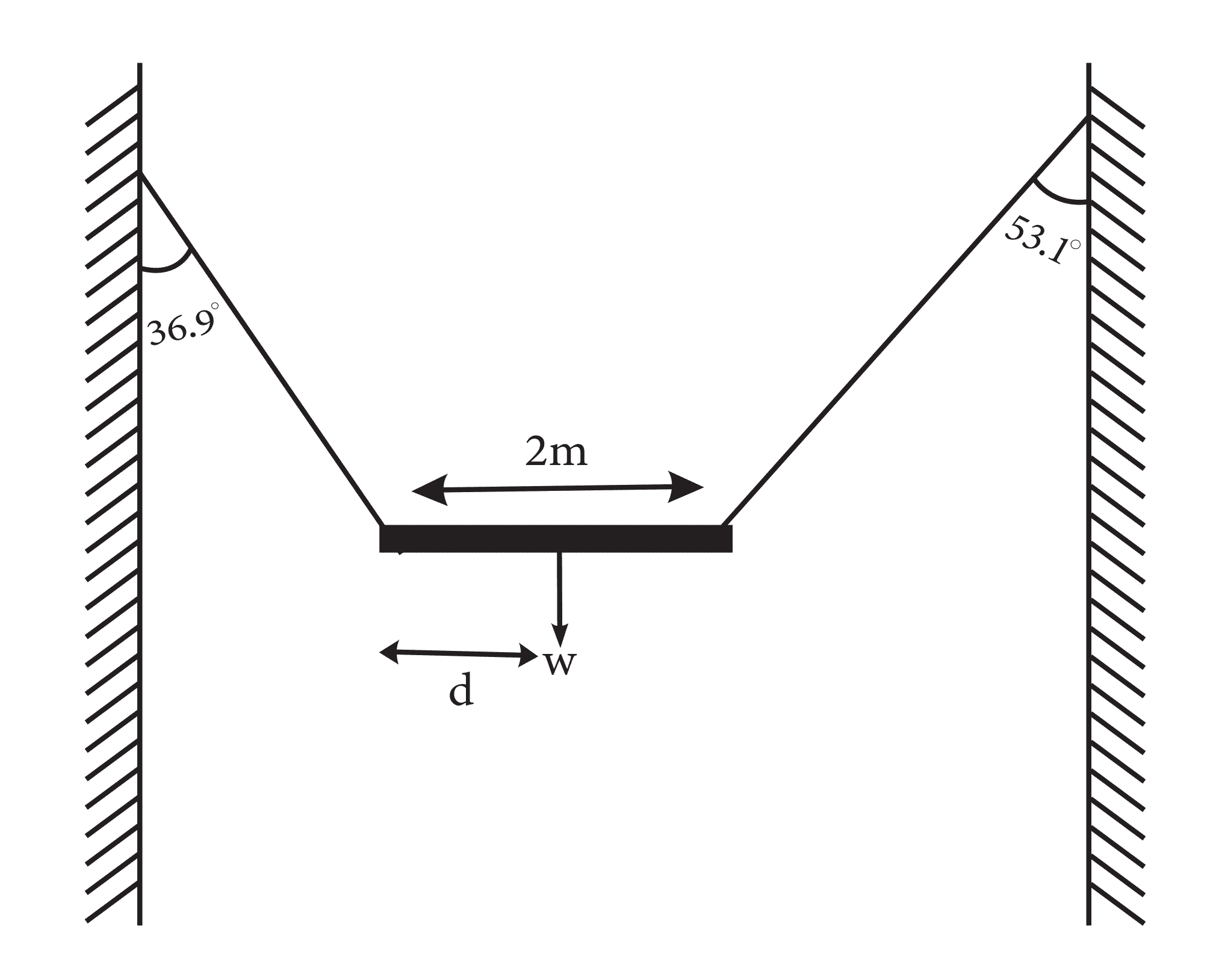 A non uniform bar suspended using two strings