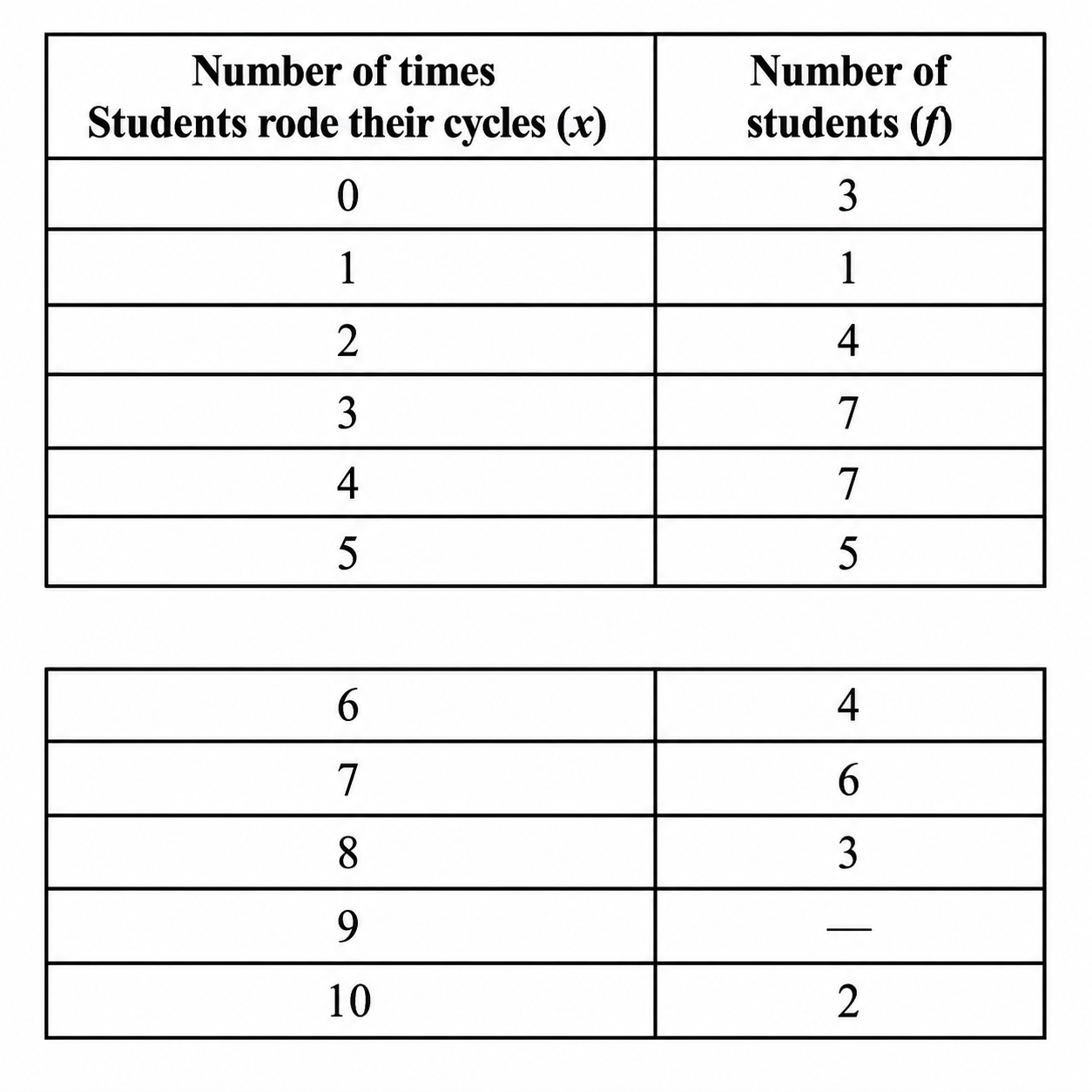what would be the average and median of the next week’s data.png