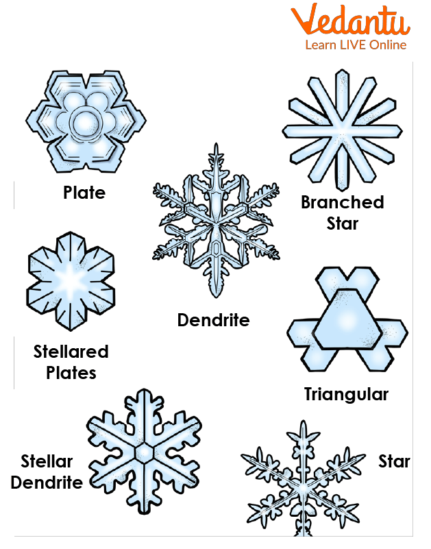 The formation and classification snowflakes