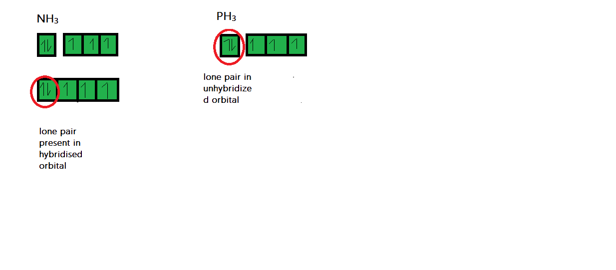 hybridization of PH3