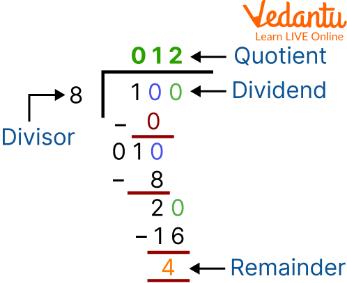 Components of Division