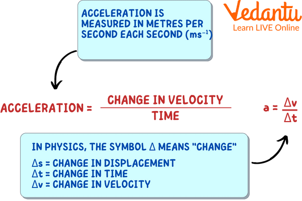Equation of acceleration