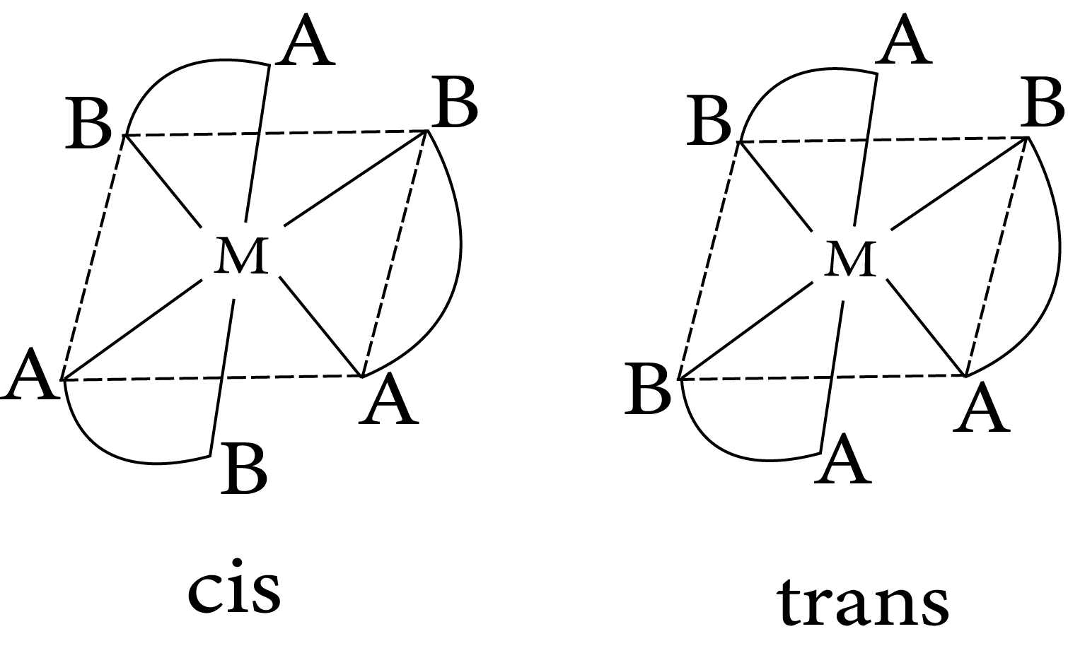 Geometrical isomerism in complex