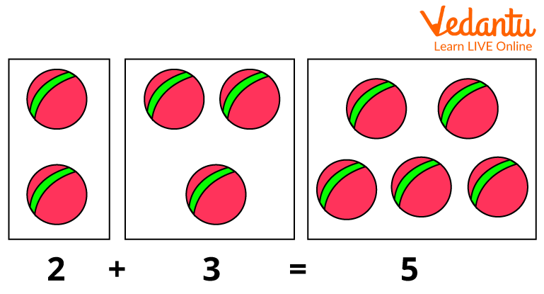 Addition with Countable Objects