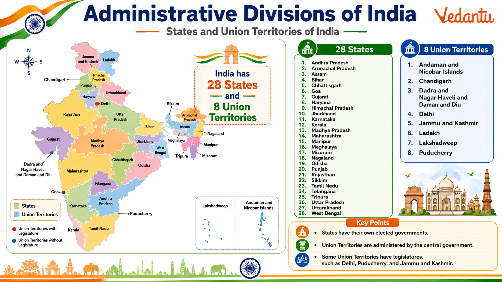 Administrative Divisions of India States and Union Territories