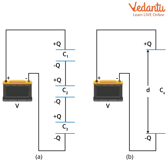 Series Combination of capacitors