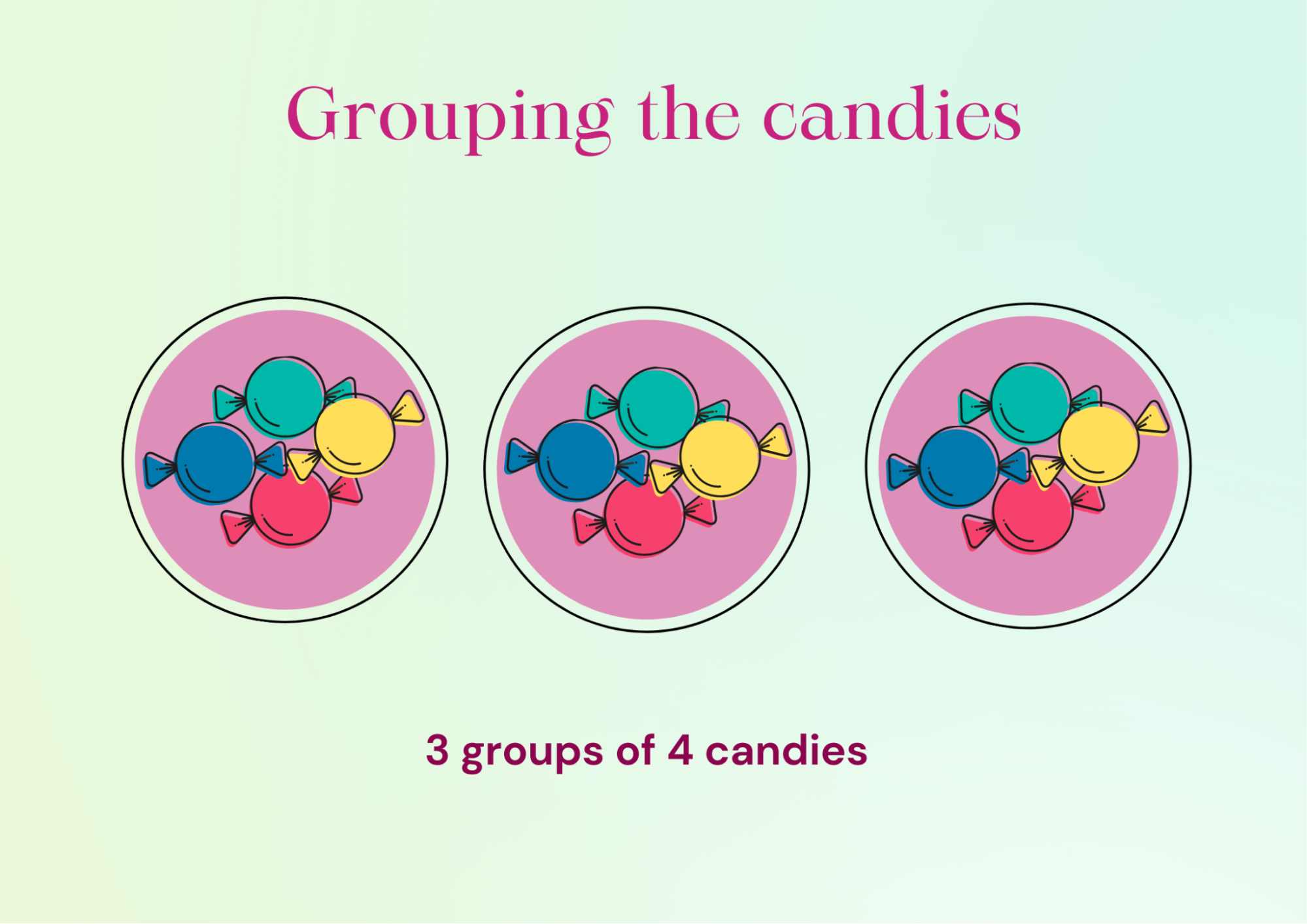 Image Shows Three Groups Each of Four Candies