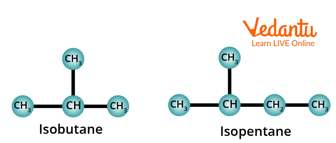 Structure of Isobutane and Isopentane
