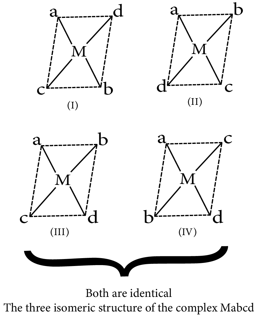 Isomerism in complex