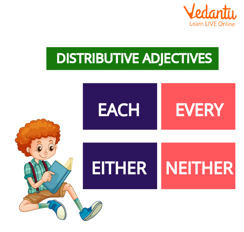 Distributive Adjectives