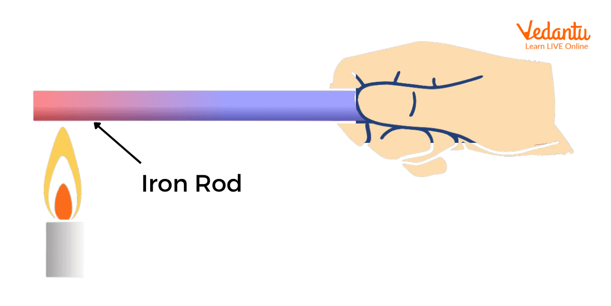 Heat conduction in iron rod heated at one end