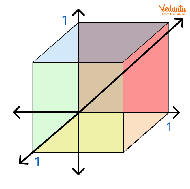 Unit Cube