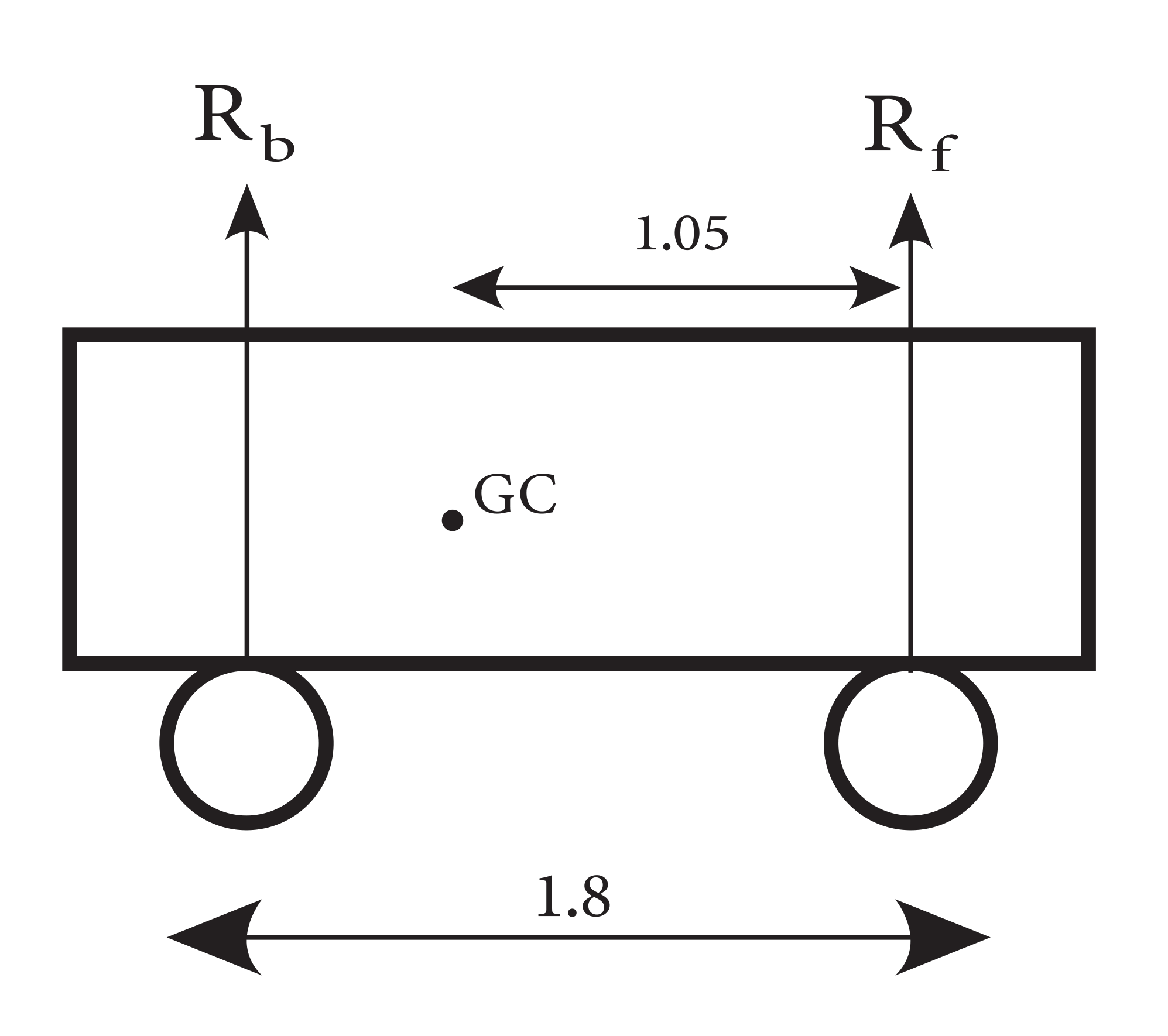 The different forces acting on the car