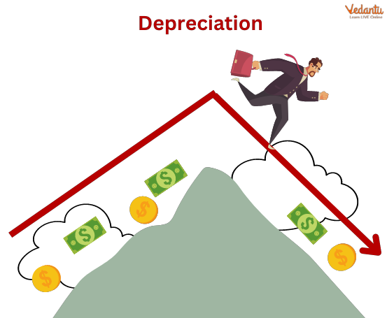 Changes in Depreciation Methods