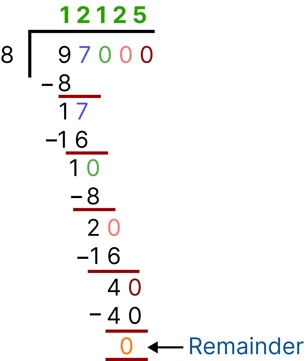 Division (97,000 is also divisible by 8)