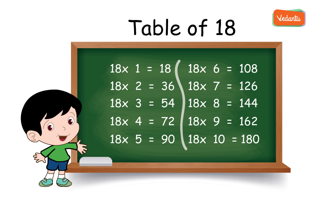 Table of 18