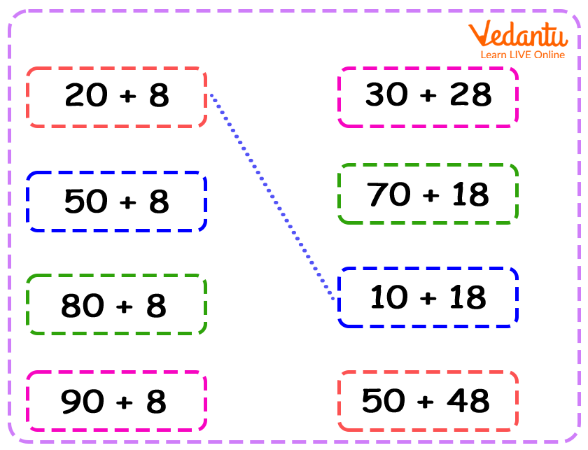 Different ways of partitioning the same number.