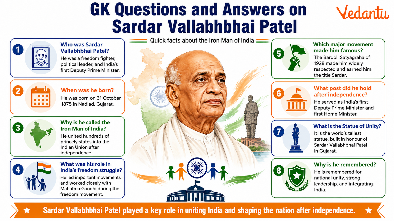 Gk Questions and Answers on Sardar Vallabhbhai Patel