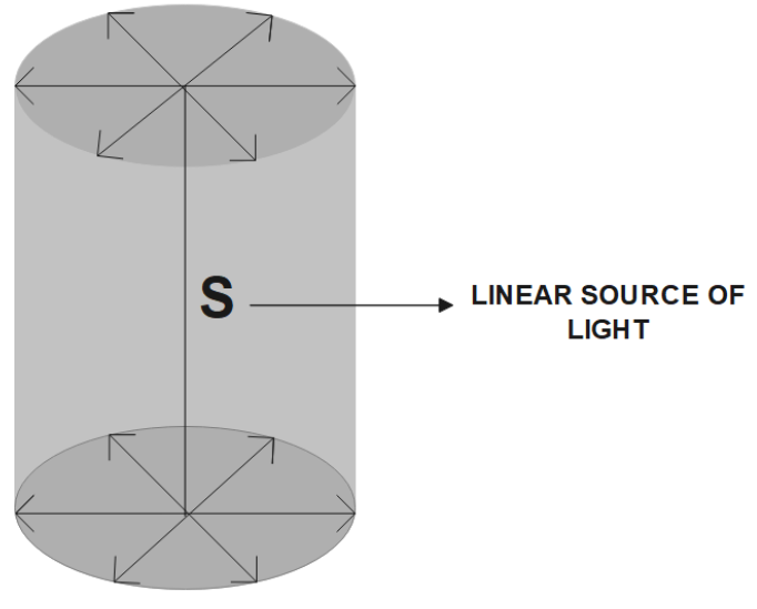 Cylindrical wavefront